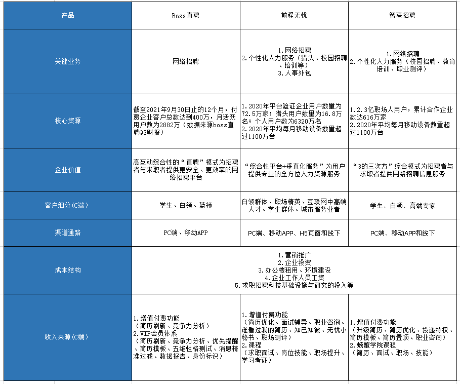 产品经理，产品经理网站